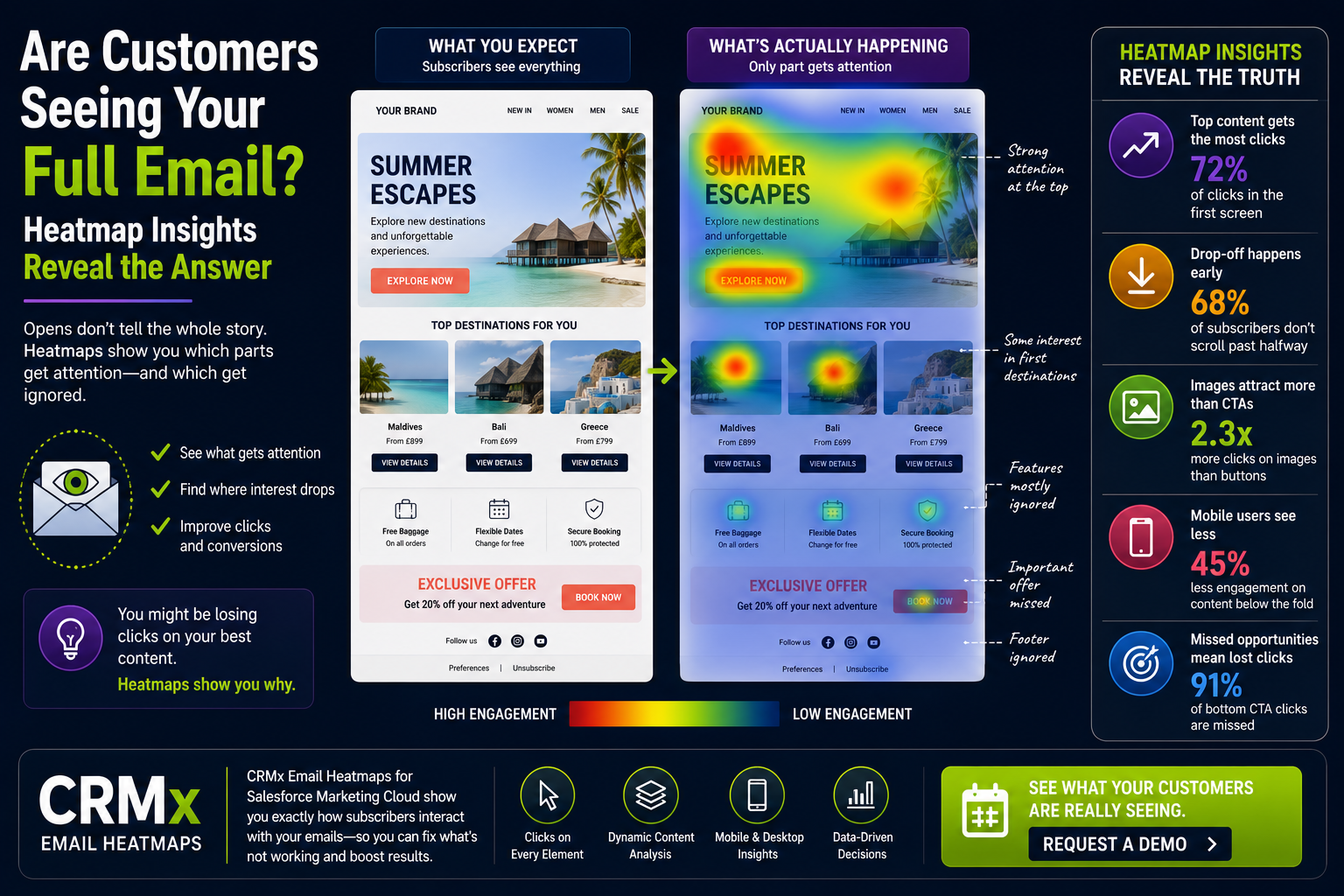 Are Customers Seeing Your Full Email? Heatmap Insights Reveal the Answer