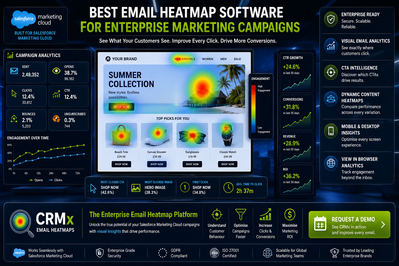 Best Email Heatmap Software for Enterprise Marketing Campaigns