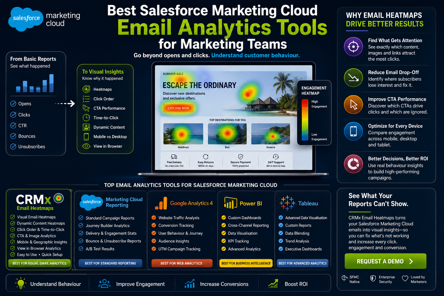 Best Salesforce Marketing Cloud Email Analytics Tools for Marketing Teams (2026 Guide)