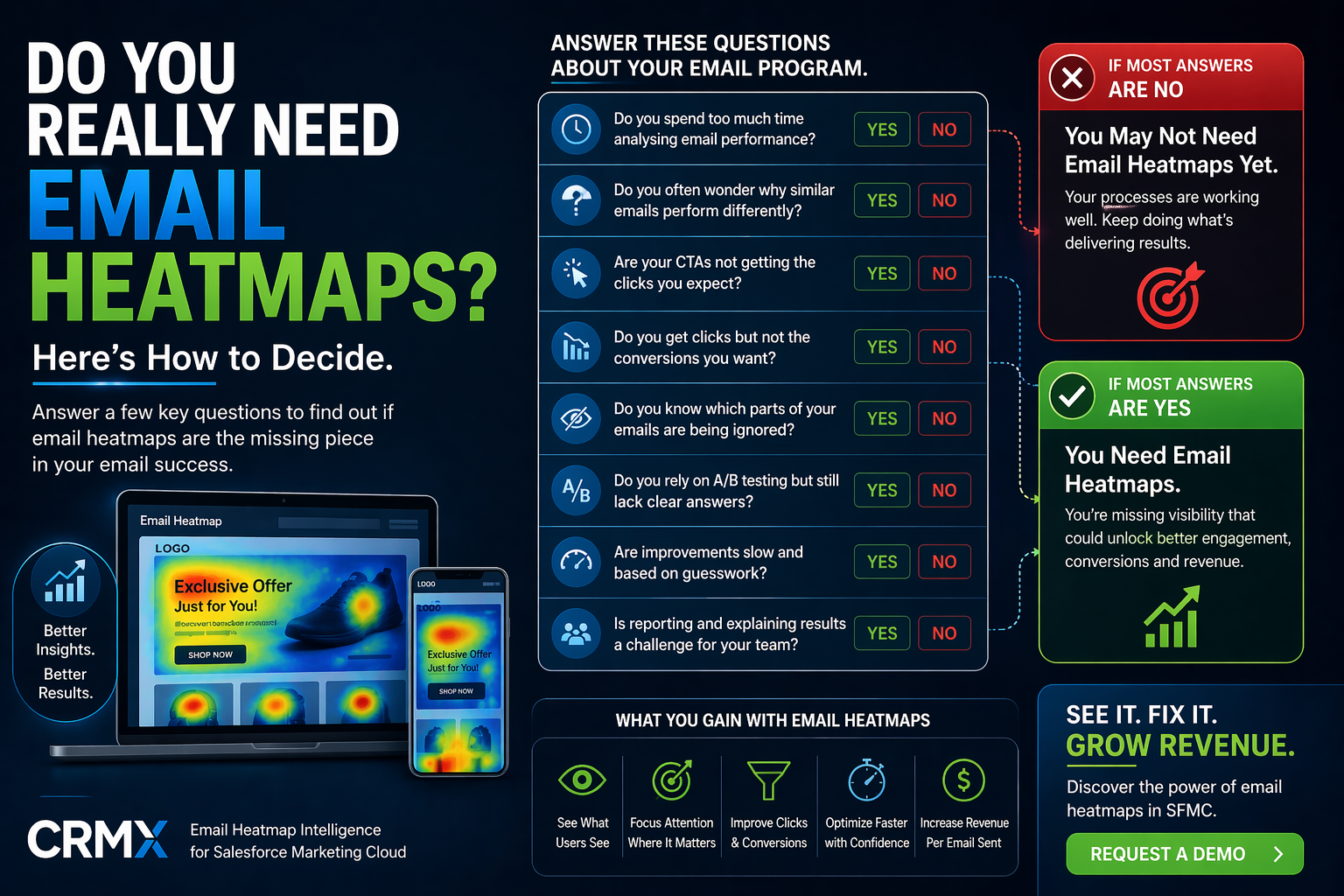 “Do You Really Need Email Heatmaps? Here’s How to Decide”