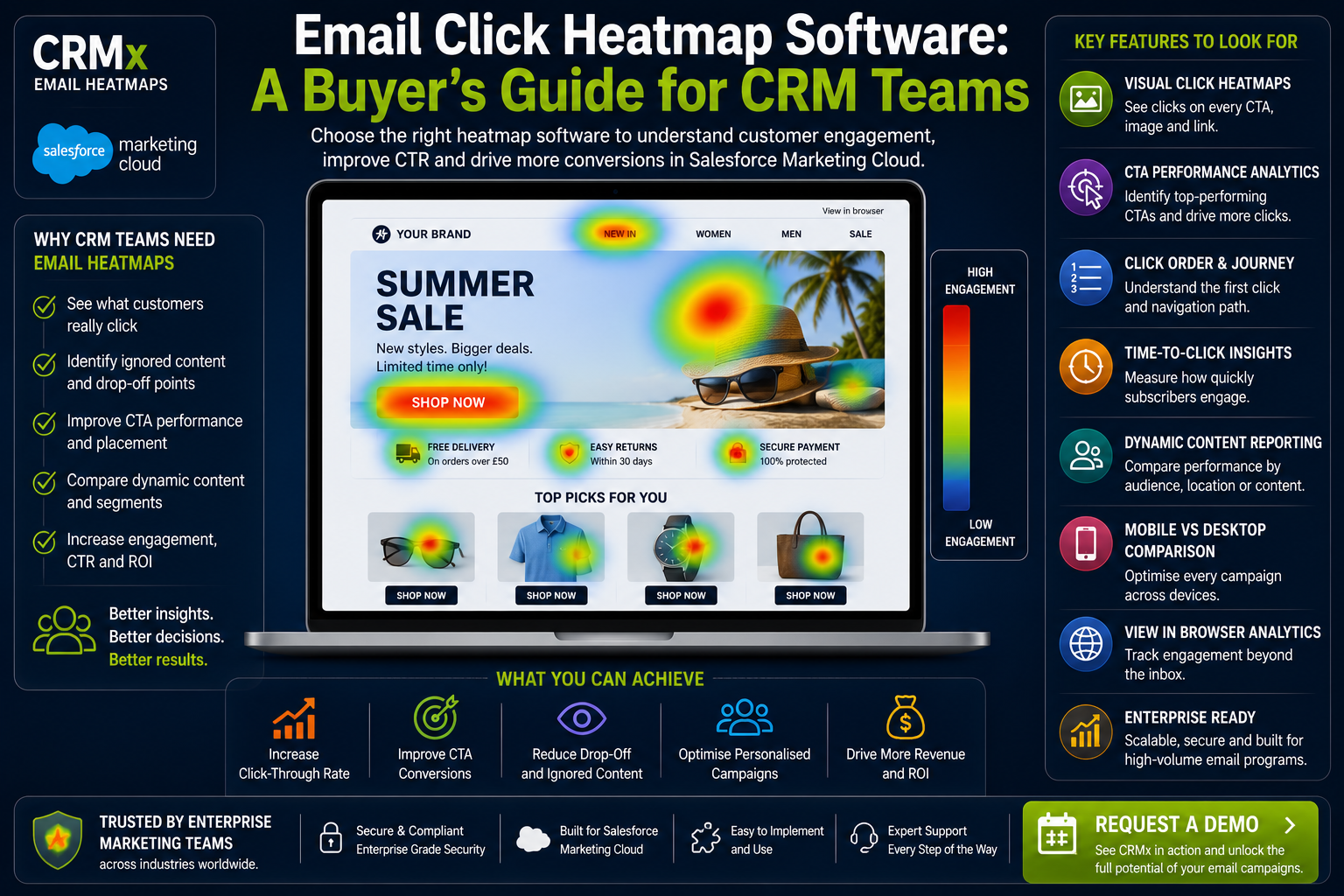 Email Click Heatmap Software: A Buyer's Guide for CRM Teams