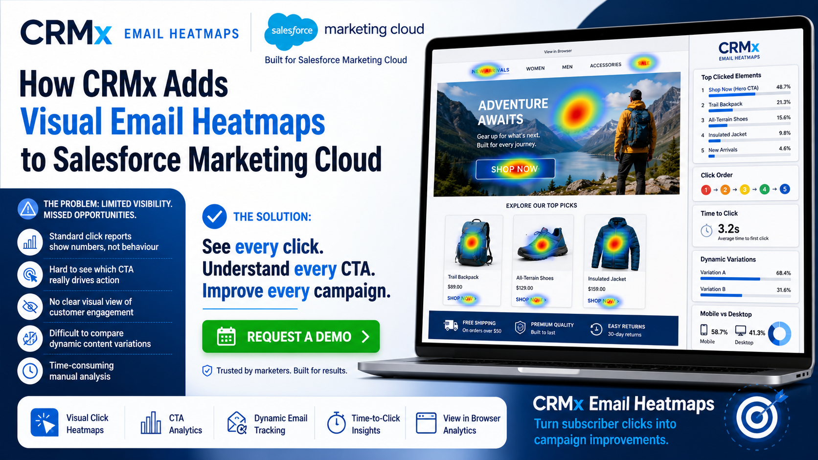 How CRMx Adds Visual Email Heatmaps to Salesforce Marketing Cloud