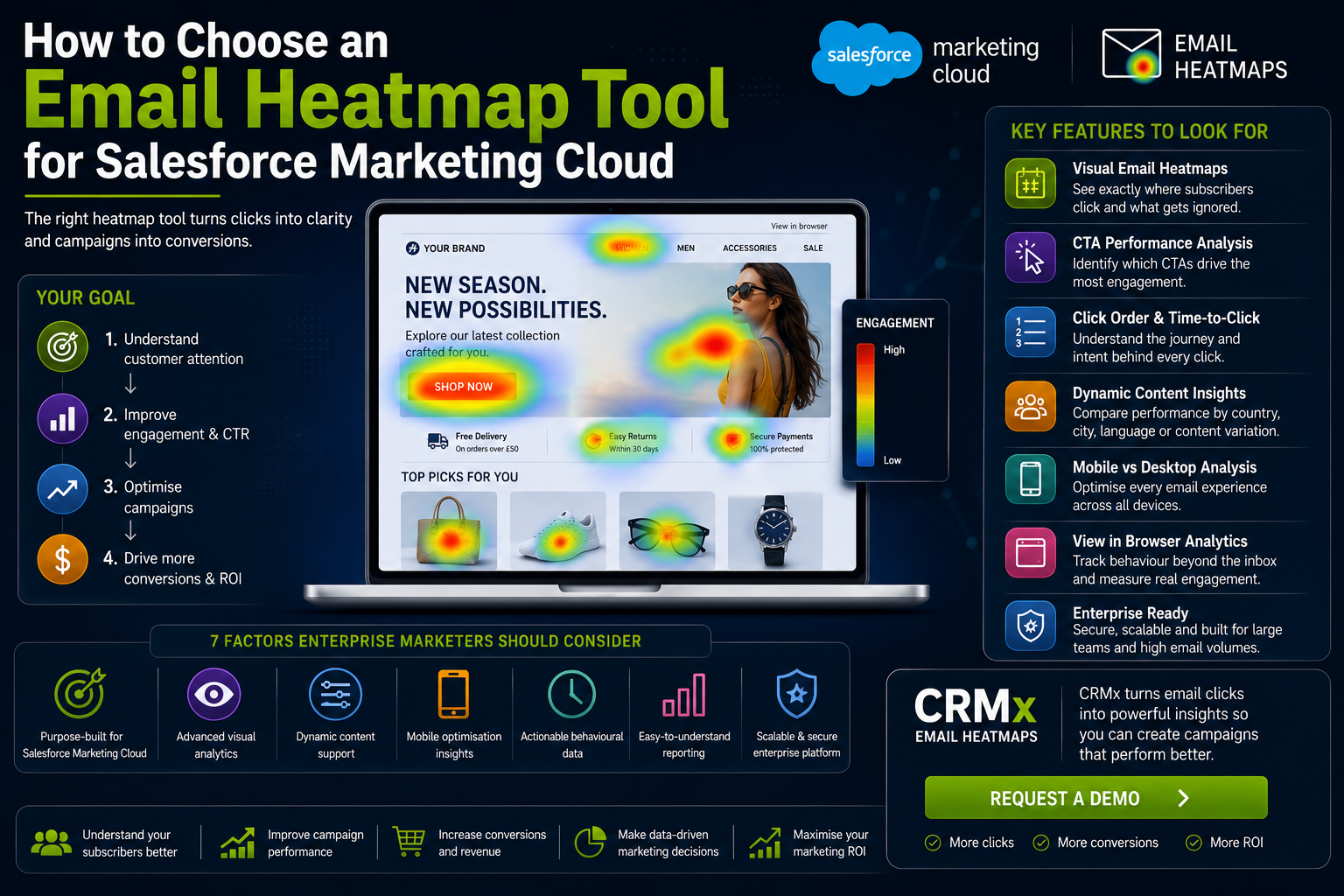 How to Choose an Email Heatmap Tool for Salesforce Marketing Cloud
