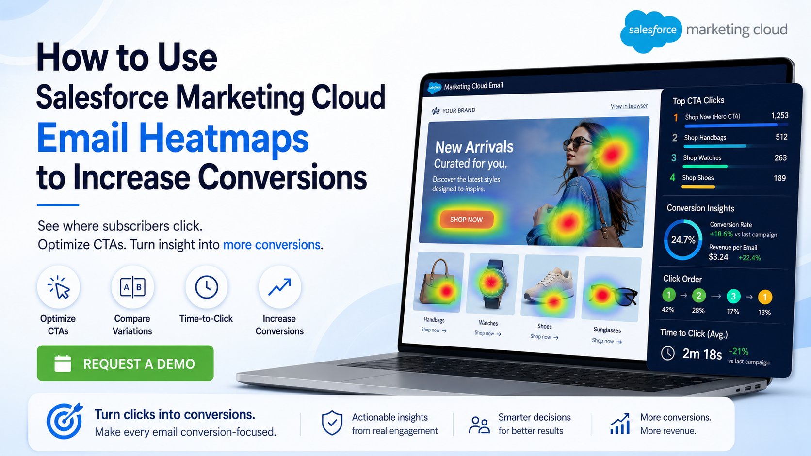 How to Use Salesforce Marketing Cloud Email Heatmaps to Increase Conversions