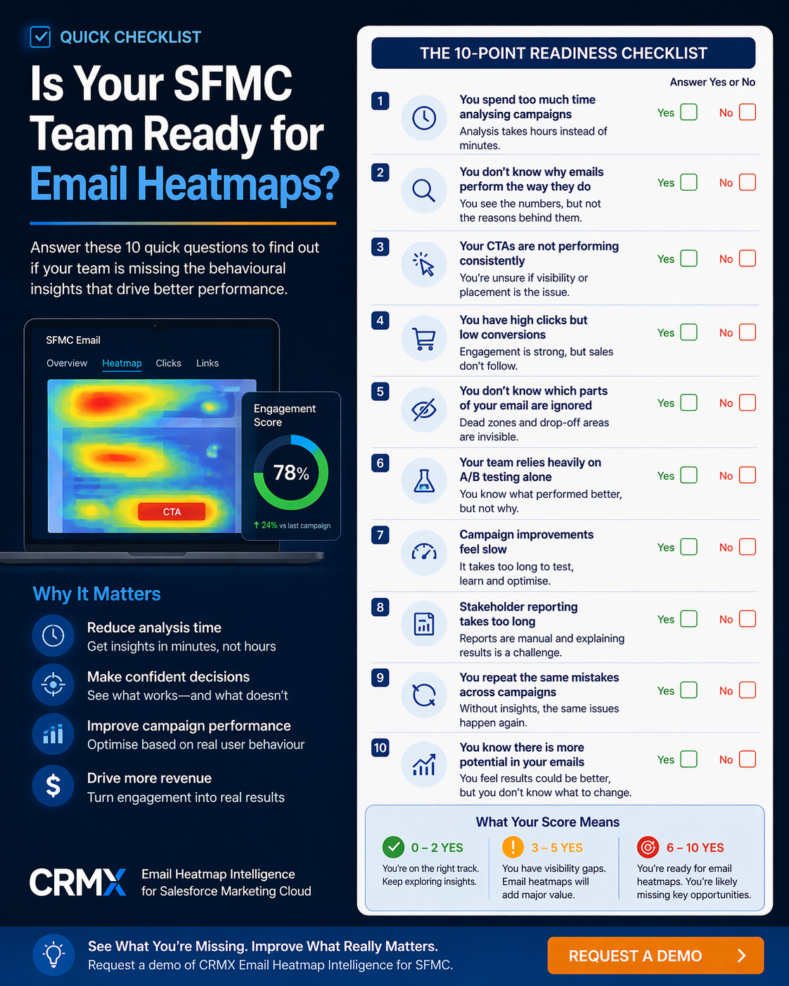 Is Your SFMC Team Ready for Email Heatmaps? A Quick Checklist
