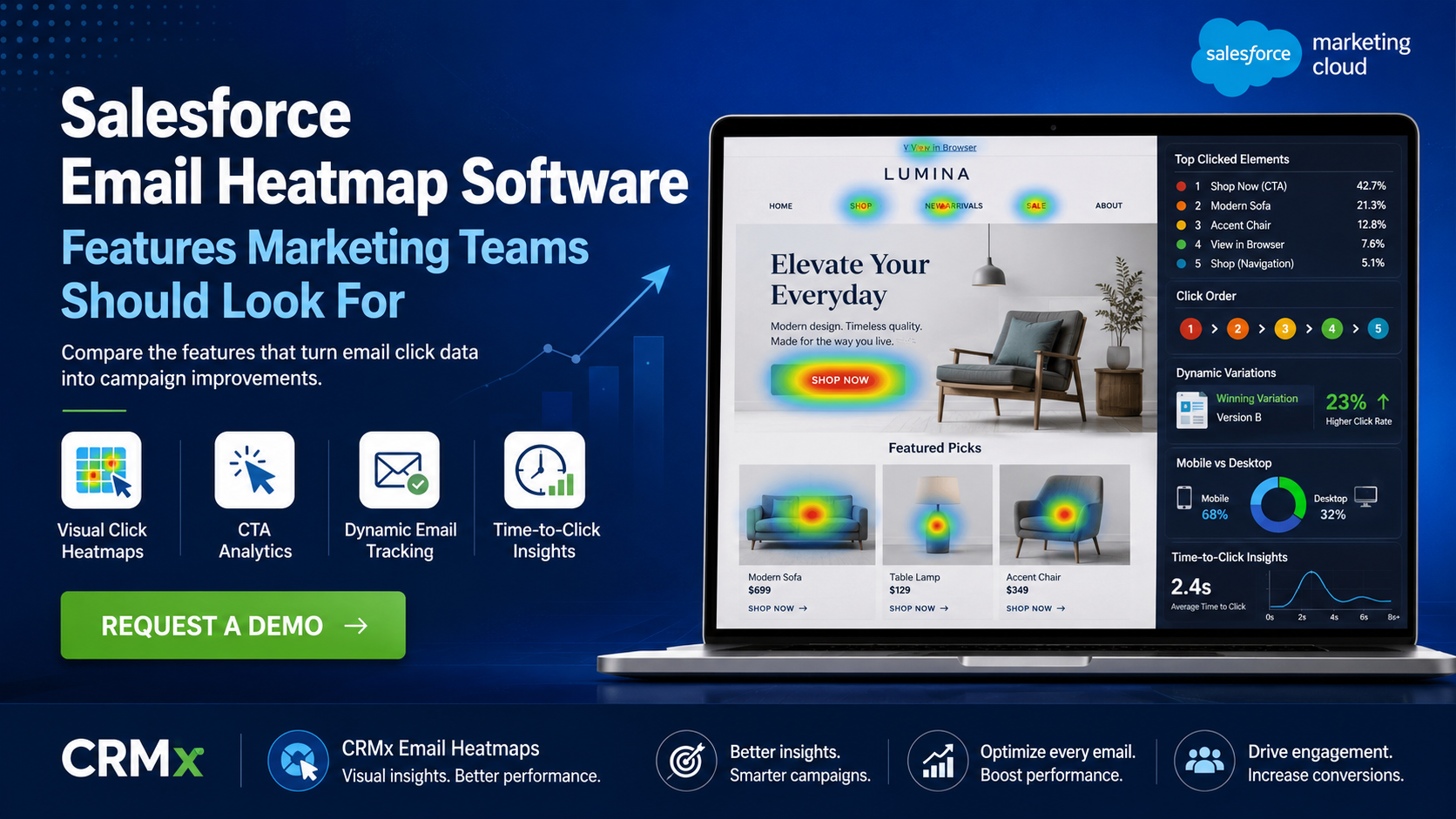 Salesforce Email Heatmap Software: Features Marketing Teams Should Look For