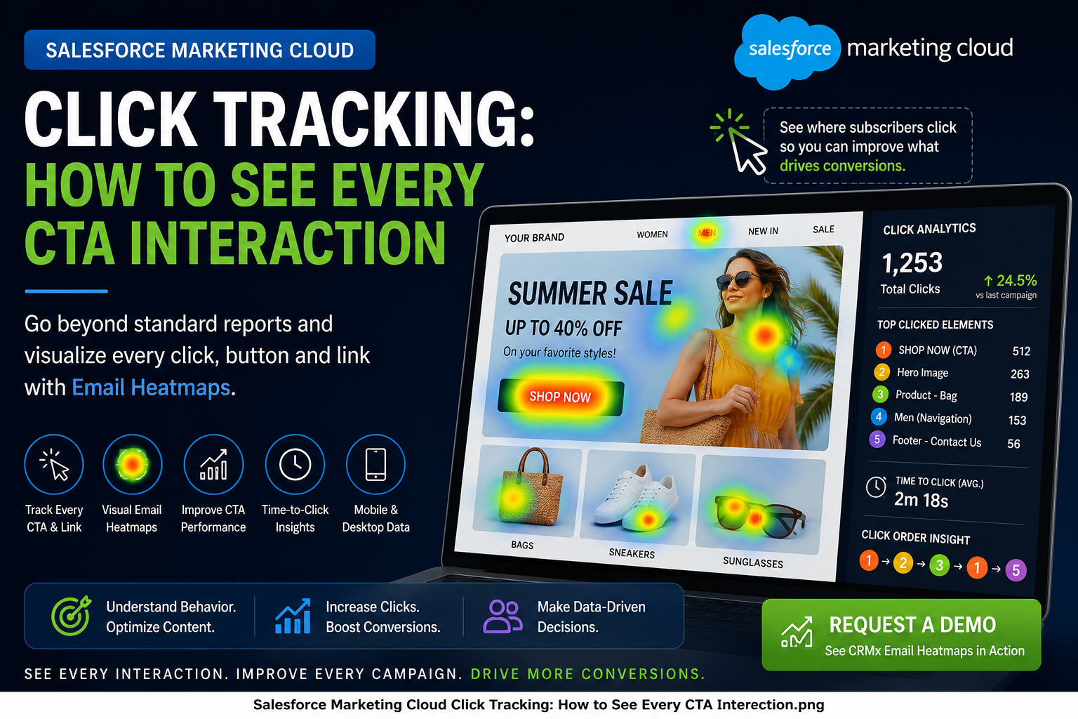 Salesforce Marketing Cloud Click Tracking: How to See Every CTA Interaction