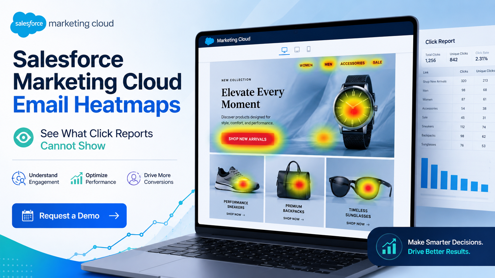 Salesforce Marketing Cloud Email Heatmaps: See What Click Reports Cannot Show