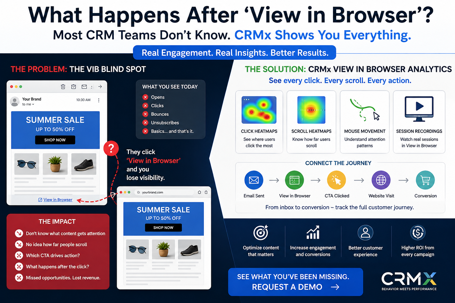 Salesforce Marketing Cloud View in Browser Analytics: The Reporting Gap Most CRM Teams Cannot See
