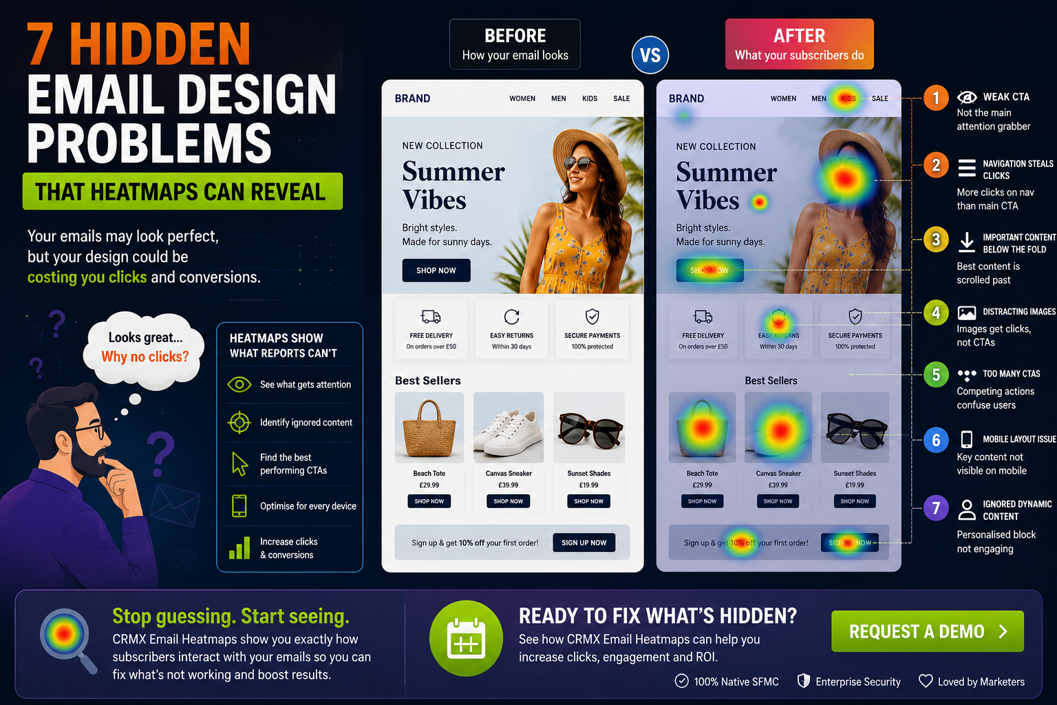 Seven Hidden Email Design Problems That Heatmaps Can Reveal