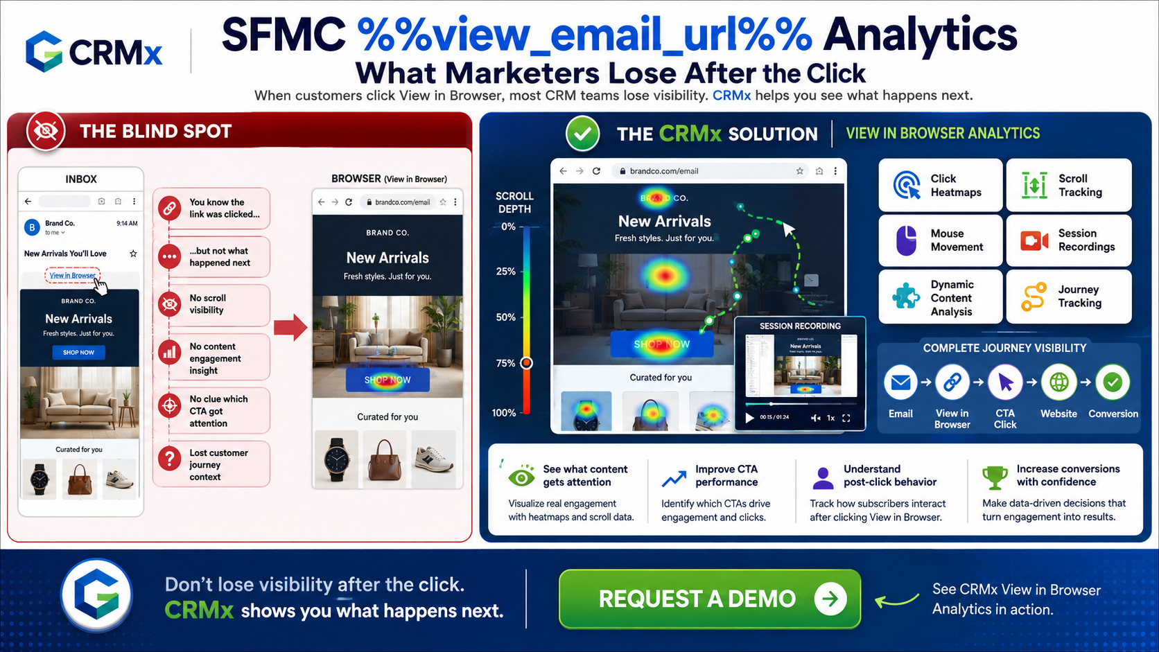 SFMC %%view_email_url%% Analytics: What Marketers Lose After the Click