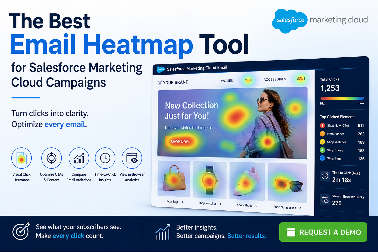 The Best Email Heatmap Tool for Salesforce Marketing Cloud Campaigns
