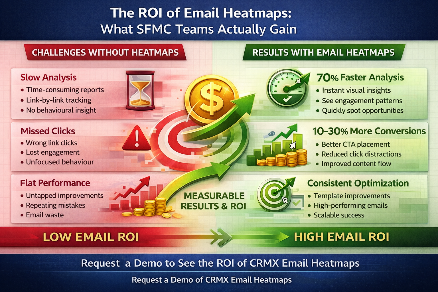 The ROI of Email Heatmaps: What SFMC Teams Actually Gain