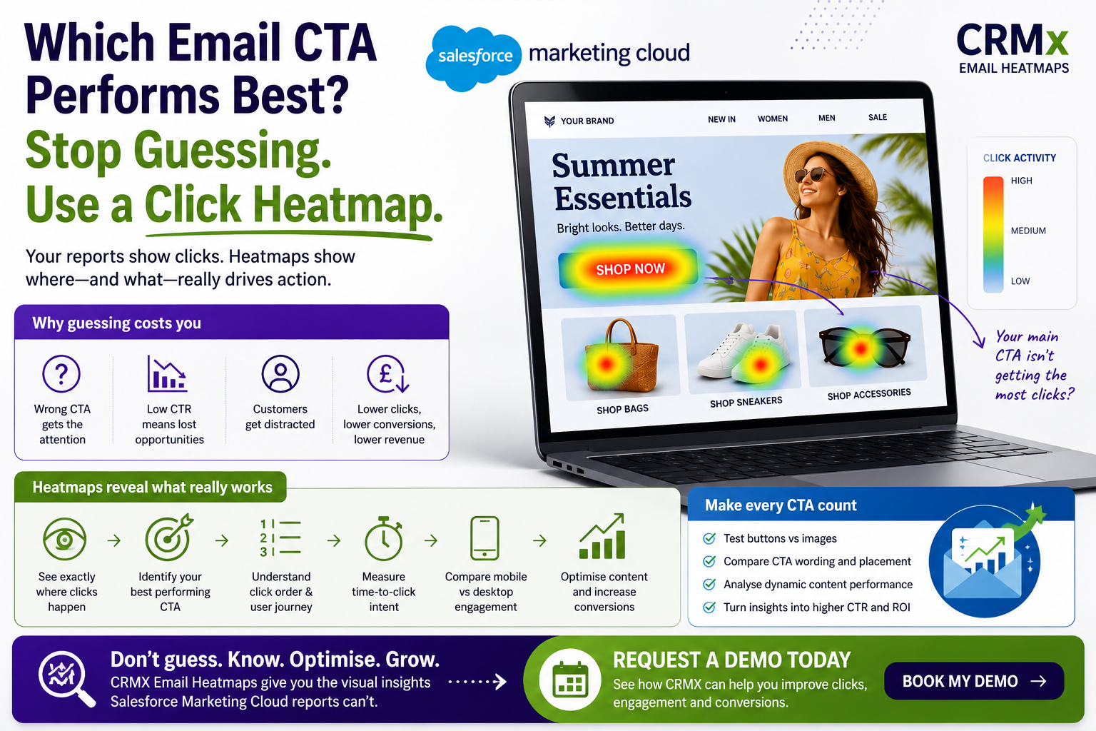 Which Email CTA Performs Best? Stop Guessing and Use a Click Heatmap