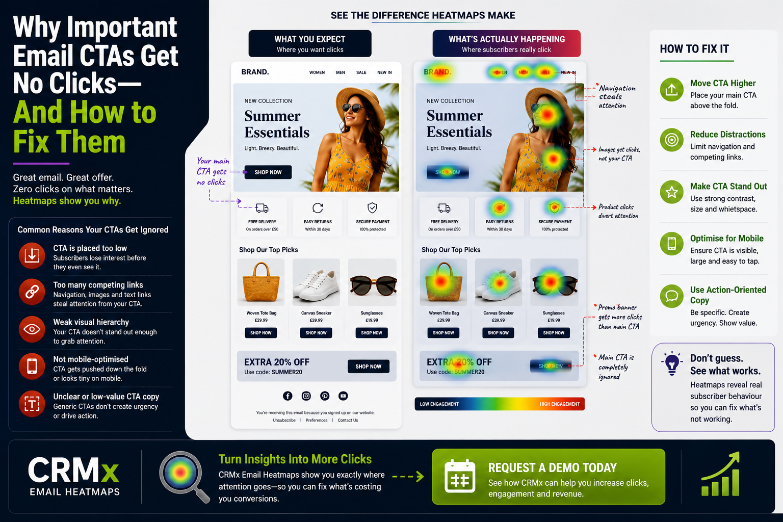 Why Important Email CTAs Get No Clicks-and How Email Heatmaps Fix Them