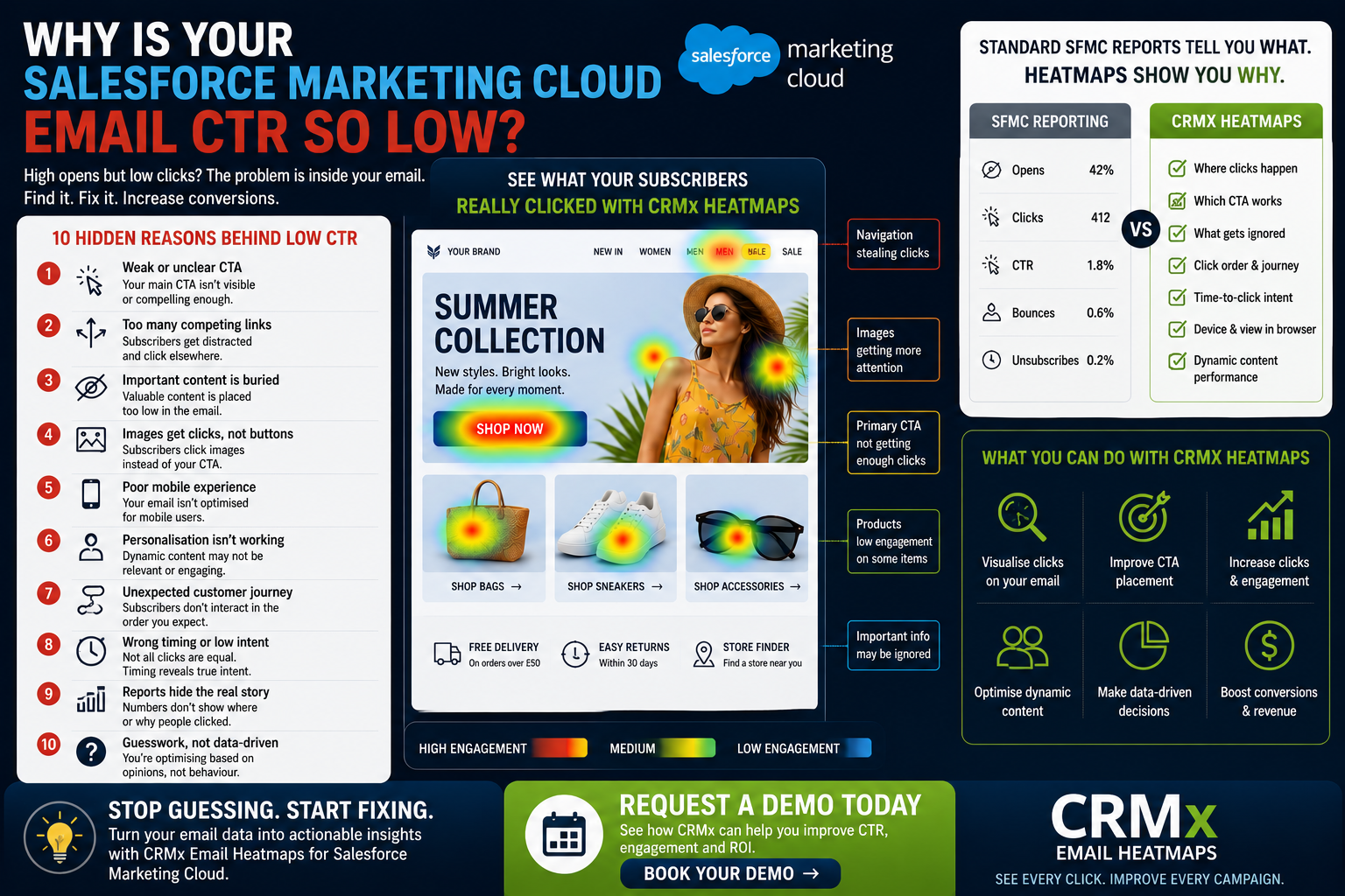 Why Is Your Salesforce Marketing Cloud Email CTR So Low? 10 Hidden Reasons Marketers Miss