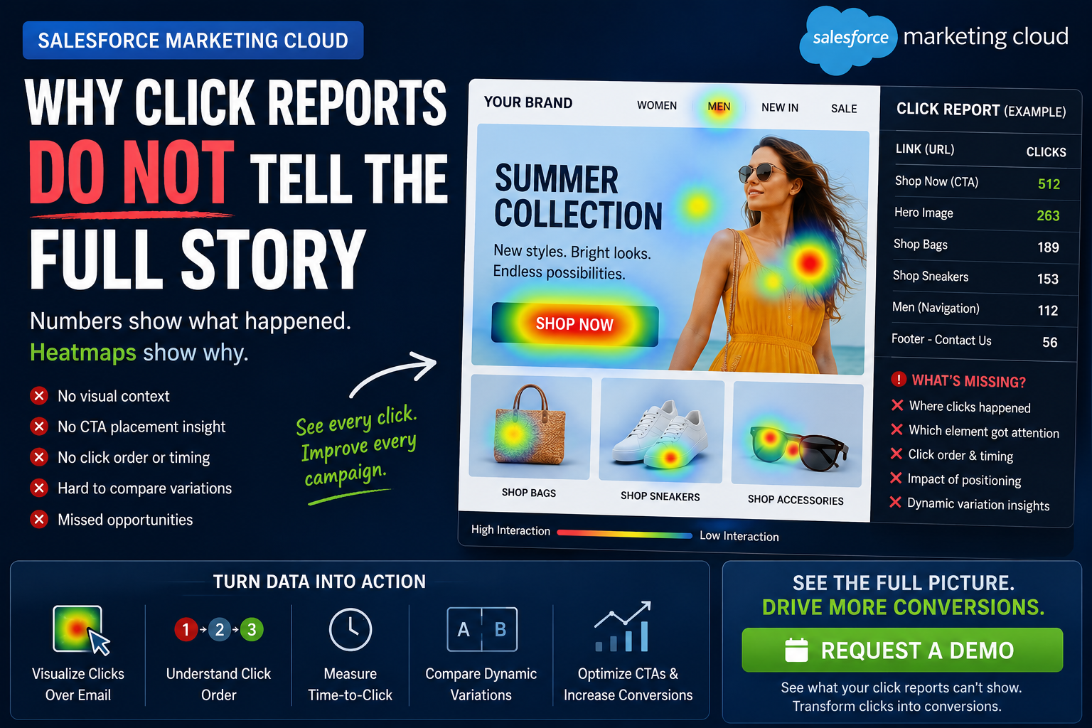 Why Salesforce Marketing Cloud Click Reports Do Not Tell the Full Story