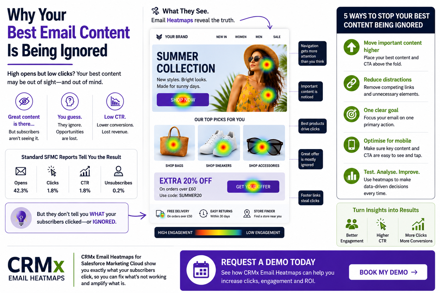 Why Your Best Email Content Is Being Ignored (And How to Fix It with Email Heatmaps)