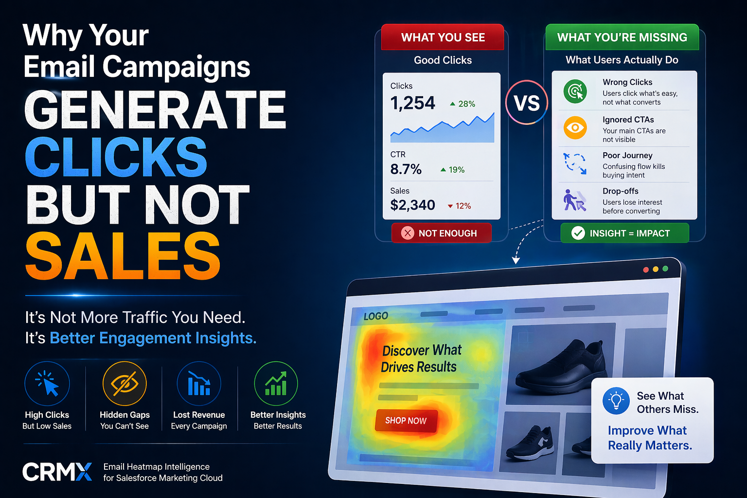 Why Your Email Campaigns Generate Clicks But Not Sales
